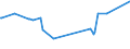 KN 02073685 /Exporte /Einheit = Preise (Euro/Tonne) /Partnerland: Malta /Meldeland: Europäische Union /02073685:Fettlebern von Enten `hausgeflgel`, Genieábar, Gefroren