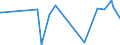 KN 02073685 /Exporte /Einheit = Preise (Euro/Tonne) /Partnerland: Lettland /Meldeland: Europäische Union /02073685:Fettlebern von Enten `hausgeflgel`, Genieábar, Gefroren