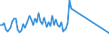 KN 02073685 /Exporte /Einheit = Preise (Euro/Tonne) /Partnerland: Litauen /Meldeland: Europäische Union /02073685:Fettlebern von Enten `hausgeflgel`, Genieábar, Gefroren