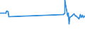 KN 02073685 /Exporte /Einheit = Preise (Euro/Tonne) /Partnerland: Polen /Meldeland: Europäische Union /02073685:Fettlebern von Enten `hausgeflgel`, Genieábar, Gefroren