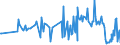 KN 02073685 /Exporte /Einheit = Preise (Euro/Tonne) /Partnerland: Tschechien /Meldeland: Europäische Union /02073685:Fettlebern von Enten `hausgeflgel`, Genieábar, Gefroren