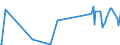 KN 02073685 /Exporte /Einheit = Preise (Euro/Tonne) /Partnerland: Ungarn /Meldeland: Europäische Union /02073685:Fettlebern von Enten `hausgeflgel`, Genieábar, Gefroren