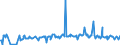 KN 02073685 /Exporte /Einheit = Preise (Euro/Tonne) /Partnerland: Russland /Meldeland: Europäische Union /02073685:Fettlebern von Enten `hausgeflgel`, Genieábar, Gefroren