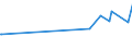 KN 02073685 /Exporte /Einheit = Preise (Euro/Tonne) /Partnerland: Kasachstan /Meldeland: Europäische Union /02073685:Fettlebern von Enten `hausgeflgel`, Genieábar, Gefroren