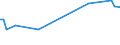 KN 02073685 /Exporte /Einheit = Preise (Euro/Tonne) /Partnerland: Slowenien /Meldeland: Europäische Union /02073685:Fettlebern von Enten `hausgeflgel`, Genieábar, Gefroren