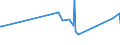 KN 02073685 /Exporte /Einheit = Preise (Euro/Tonne) /Partnerland: Kroatien /Meldeland: Europäische Union /02073685:Fettlebern von Enten `hausgeflgel`, Genieábar, Gefroren