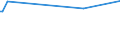 KN 02073685 /Exporte /Einheit = Preise (Euro/Tonne) /Partnerland: Aegypten /Meldeland: Europäische Union /02073685:Fettlebern von Enten `hausgeflgel`, Genieábar, Gefroren