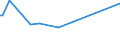 KN 02073685 /Exporte /Einheit = Preise (Euro/Tonne) /Partnerland: Senegal /Meldeland: Europäische Union /02073685:Fettlebern von Enten `hausgeflgel`, Genieábar, Gefroren