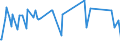 KN 02073685 /Exporte /Einheit = Preise (Euro/Tonne) /Partnerland: Elfenbeink. /Meldeland: Europäische Union /02073685:Fettlebern von Enten `hausgeflgel`, Genieábar, Gefroren