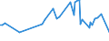 KN 02073685 /Exporte /Einheit = Preise (Euro/Tonne) /Partnerland: Mauritius /Meldeland: Europäische Union /02073685:Fettlebern von Enten `hausgeflgel`, Genieábar, Gefroren