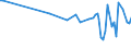 KN 02073685 /Exporte /Einheit = Preise (Euro/Tonne) /Partnerland: Kanada /Meldeland: Europäische Union /02073685:Fettlebern von Enten `hausgeflgel`, Genieábar, Gefroren