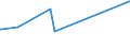 KN 02073685 /Exporte /Einheit = Preise (Euro/Tonne) /Partnerland: Dominikan.r. /Meldeland: Europäische Union /02073685:Fettlebern von Enten `hausgeflgel`, Genieábar, Gefroren