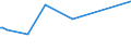 KN 02073685 /Exporte /Einheit = Preise (Euro/Tonne) /Partnerland: Nl Antillen /Meldeland: Europäische Union /02073685:Fettlebern von Enten `hausgeflgel`, Genieábar, Gefroren