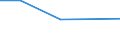 KN 02073685 /Exporte /Einheit = Preise (Euro/Tonne) /Partnerland: Argentinien /Meldeland: Europäische Union /02073685:Fettlebern von Enten `hausgeflgel`, Genieábar, Gefroren