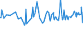 KN 02073685 /Exporte /Einheit = Preise (Euro/Tonne) /Partnerland: Zypern /Meldeland: Europäische Union /02073685:Fettlebern von Enten `hausgeflgel`, Genieábar, Gefroren