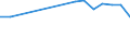 KN 02073685 /Exporte /Einheit = Preise (Euro/Tonne) /Partnerland: Israel /Meldeland: Europäische Union /02073685:Fettlebern von Enten `hausgeflgel`, Genieábar, Gefroren