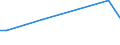 KN 02073685 /Exporte /Einheit = Preise (Euro/Tonne) /Partnerland: Saudi-arab. /Meldeland: Europäische Union /02073685:Fettlebern von Enten `hausgeflgel`, Genieábar, Gefroren