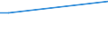 KN 02073685 /Exporte /Einheit = Preise (Euro/Tonne) /Partnerland: Katar /Meldeland: Europäische Union /02073685:Fettlebern von Enten `hausgeflgel`, Genieábar, Gefroren