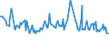 KN 02073685 /Exporte /Einheit = Preise (Euro/Tonne) /Partnerland: Vereinigte Arabische Emirate /Meldeland: Europäische Union /02073685:Fettlebern von Enten `hausgeflgel`, Genieábar, Gefroren