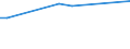 KN 02073685 /Exporte /Einheit = Preise (Euro/Tonne) /Partnerland: Oman /Meldeland: Europäische Union /02073685:Fettlebern von Enten `hausgeflgel`, Genieábar, Gefroren