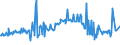 KN 02073689 /Exporte /Einheit = Preise (Euro/Tonne) /Partnerland: Ver.koenigreich /Meldeland: Europäische Union /02073689:Lebern von Enten, G„nsen Oder Perlhhnern `hausgeflgel`, Genieábar, Gefroren (Ausg. Fettlebern)