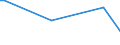 KN 02073689 /Exporte /Einheit = Preise (Euro/Tonne) /Partnerland: Portugal /Meldeland: Europäische Union /02073689:Lebern von Enten, G„nsen Oder Perlhhnern `hausgeflgel`, Genieábar, Gefroren (Ausg. Fettlebern)