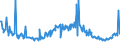 KN 02073689 /Exporte /Einheit = Preise (Euro/Tonne) /Partnerland: Spanien /Meldeland: Europäische Union /02073689:Lebern von Enten, G„nsen Oder Perlhhnern `hausgeflgel`, Genieábar, Gefroren (Ausg. Fettlebern)