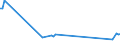 KN 02073689 /Exporte /Einheit = Preise (Euro/Tonne) /Partnerland: Lettland /Meldeland: Europäische Union /02073689:Lebern von Enten, G„nsen Oder Perlhhnern `hausgeflgel`, Genieábar, Gefroren (Ausg. Fettlebern)