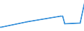 KN 02073689 /Exporte /Einheit = Preise (Euro/Tonne) /Partnerland: Litauen /Meldeland: Europäische Union /02073689:Lebern von Enten, G„nsen Oder Perlhhnern `hausgeflgel`, Genieábar, Gefroren (Ausg. Fettlebern)