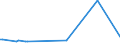 KN 02073689 /Exporte /Einheit = Preise (Euro/Tonne) /Partnerland: Polen /Meldeland: Europäische Union /02073689:Lebern von Enten, G„nsen Oder Perlhhnern `hausgeflgel`, Genieábar, Gefroren (Ausg. Fettlebern)