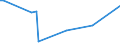 KN 02073689 /Exporte /Einheit = Preise (Euro/Tonne) /Partnerland: Bulgarien /Meldeland: Europäische Union /02073689:Lebern von Enten, G„nsen Oder Perlhhnern `hausgeflgel`, Genieábar, Gefroren (Ausg. Fettlebern)