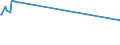 KN 02073689 /Exporte /Einheit = Preise (Euro/Tonne) /Partnerland: Ukraine /Meldeland: Europäische Union /02073689:Lebern von Enten, G„nsen Oder Perlhhnern `hausgeflgel`, Genieábar, Gefroren (Ausg. Fettlebern)