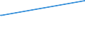 KN 02073689 /Exporte /Einheit = Preise (Euro/Tonne) /Partnerland: Benin /Meldeland: Europäische Union /02073689:Lebern von Enten, G„nsen Oder Perlhhnern `hausgeflgel`, Genieábar, Gefroren (Ausg. Fettlebern)