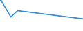 KN 02073689 /Exporte /Einheit = Preise (Euro/Tonne) /Partnerland: Gabun /Meldeland: Europäische Union /02073689:Lebern von Enten, G„nsen Oder Perlhhnern `hausgeflgel`, Genieábar, Gefroren (Ausg. Fettlebern)