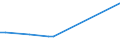 KN 02073689 /Exporte /Einheit = Preise (Euro/Tonne) /Partnerland: Zypern /Meldeland: Europäische Union /02073689:Lebern von Enten, G„nsen Oder Perlhhnern `hausgeflgel`, Genieábar, Gefroren (Ausg. Fettlebern)