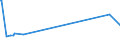 KN 02073689 /Exporte /Einheit = Preise (Euro/Tonne) /Partnerland: China /Meldeland: Europäische Union /02073689:Lebern von Enten, G„nsen Oder Perlhhnern `hausgeflgel`, Genieábar, Gefroren (Ausg. Fettlebern)