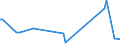 KN 02073689 /Exporte /Einheit = Preise (Euro/Tonne) /Partnerland: Japan /Meldeland: Europäische Union /02073689:Lebern von Enten, G„nsen Oder Perlhhnern `hausgeflgel`, Genieábar, Gefroren (Ausg. Fettlebern)