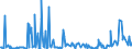 KN 02073689 /Exporte /Einheit = Preise (Euro/Tonne) /Partnerland: Extra-eur /Meldeland: Europäische Union /02073689:Lebern von Enten, G„nsen Oder Perlhhnern `hausgeflgel`, Genieábar, Gefroren (Ausg. Fettlebern)