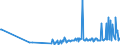 KN 02073689 /Exporte /Einheit = Mengen in Tonnen /Partnerland: Schweden /Meldeland: Europäische Union /02073689:Lebern von Enten, G„nsen Oder Perlhhnern `hausgeflgel`, Genieábar, Gefroren (Ausg. Fettlebern)