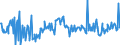 KN 02073690 /Exporte /Einheit = Preise (Euro/Tonne) /Partnerland: Frankreich /Meldeland: Europäische Union /02073690:Schlachtnebenerzeugnisse von Enten, G„nsen Oder Perlhhnern `hausgeflgel`, Genieábar, Gefroren (Ausg. Lebern)