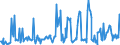 KN 02073690 /Exporte /Einheit = Preise (Euro/Tonne) /Partnerland: Deutschland /Meldeland: Europäische Union /02073690:Schlachtnebenerzeugnisse von Enten, G„nsen Oder Perlhhnern `hausgeflgel`, Genieábar, Gefroren (Ausg. Lebern)