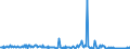 KN 02073690 /Exporte /Einheit = Preise (Euro/Tonne) /Partnerland: Italien /Meldeland: Europäische Union /02073690:Schlachtnebenerzeugnisse von Enten, G„nsen Oder Perlhhnern `hausgeflgel`, Genieábar, Gefroren (Ausg. Lebern)