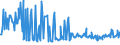 KN 02073690 /Exporte /Einheit = Preise (Euro/Tonne) /Partnerland: Ver.koenigreich /Meldeland: Europäische Union /02073690:Schlachtnebenerzeugnisse von Enten, G„nsen Oder Perlhhnern `hausgeflgel`, Genieábar, Gefroren (Ausg. Lebern)