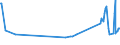 KN 02073690 /Exporte /Einheit = Preise (Euro/Tonne) /Partnerland: Griechenland /Meldeland: Europäische Union /02073690:Schlachtnebenerzeugnisse von Enten, G„nsen Oder Perlhhnern `hausgeflgel`, Genieábar, Gefroren (Ausg. Lebern)