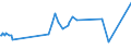 KN 02073690 /Exporte /Einheit = Preise (Euro/Tonne) /Partnerland: Luxemburg /Meldeland: Europäische Union /02073690:Schlachtnebenerzeugnisse von Enten, G„nsen Oder Perlhhnern `hausgeflgel`, Genieábar, Gefroren (Ausg. Lebern)