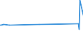 KN 02073690 /Exporte /Einheit = Preise (Euro/Tonne) /Partnerland: Schweden /Meldeland: Europäische Union /02073690:Schlachtnebenerzeugnisse von Enten, G„nsen Oder Perlhhnern `hausgeflgel`, Genieábar, Gefroren (Ausg. Lebern)