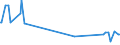 KN 02073690 /Exporte /Einheit = Preise (Euro/Tonne) /Partnerland: Finnland /Meldeland: Europäische Union /02073690:Schlachtnebenerzeugnisse von Enten, G„nsen Oder Perlhhnern `hausgeflgel`, Genieábar, Gefroren (Ausg. Lebern)