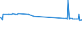 KN 02073690 /Exporte /Einheit = Preise (Euro/Tonne) /Partnerland: Liechtenstein /Meldeland: Europäische Union /02073690:Schlachtnebenerzeugnisse von Enten, G„nsen Oder Perlhhnern `hausgeflgel`, Genieábar, Gefroren (Ausg. Lebern)