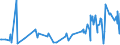 KN 02073690 /Exporte /Einheit = Preise (Euro/Tonne) /Partnerland: Schweiz /Meldeland: Europäische Union /02073690:Schlachtnebenerzeugnisse von Enten, G„nsen Oder Perlhhnern `hausgeflgel`, Genieábar, Gefroren (Ausg. Lebern)