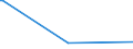 KN 02073690 /Exporte /Einheit = Preise (Euro/Tonne) /Partnerland: Faeroeer Inseln /Meldeland: Europäische Union /02073690:Schlachtnebenerzeugnisse von Enten, G„nsen Oder Perlhhnern `hausgeflgel`, Genieábar, Gefroren (Ausg. Lebern)